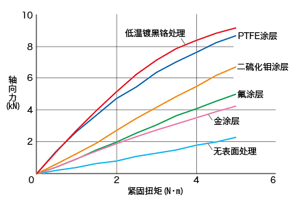 tokusyu-hyoumen_1